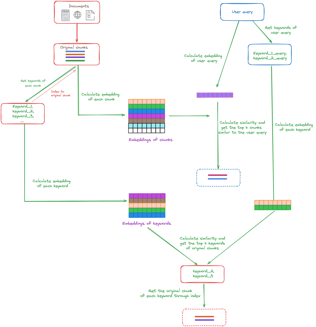 RAG 应用落地常见的三个挑战及解决思路