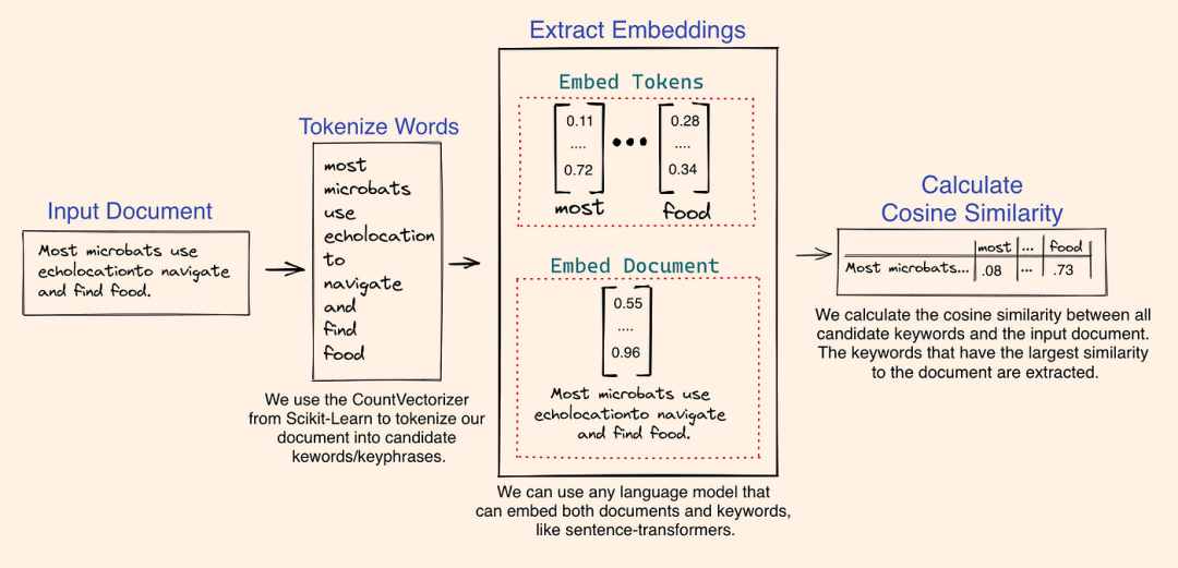 RAG 应用落地常见的三个挑战及解决思路