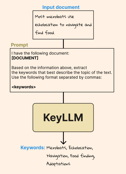 RAG 应用落地常见的三个挑战及解决思路