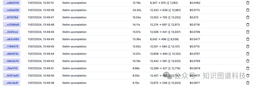 GraphRAG有多贵？基于GPT-4o的Token令牌消耗成本分析