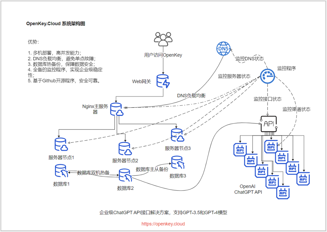 基于知识图谱和文档树增强的RAG实验记录
