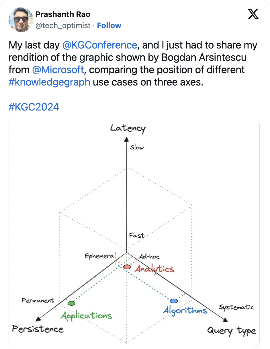 为什么说知识图谱 + RAG ; 传统 RAG？