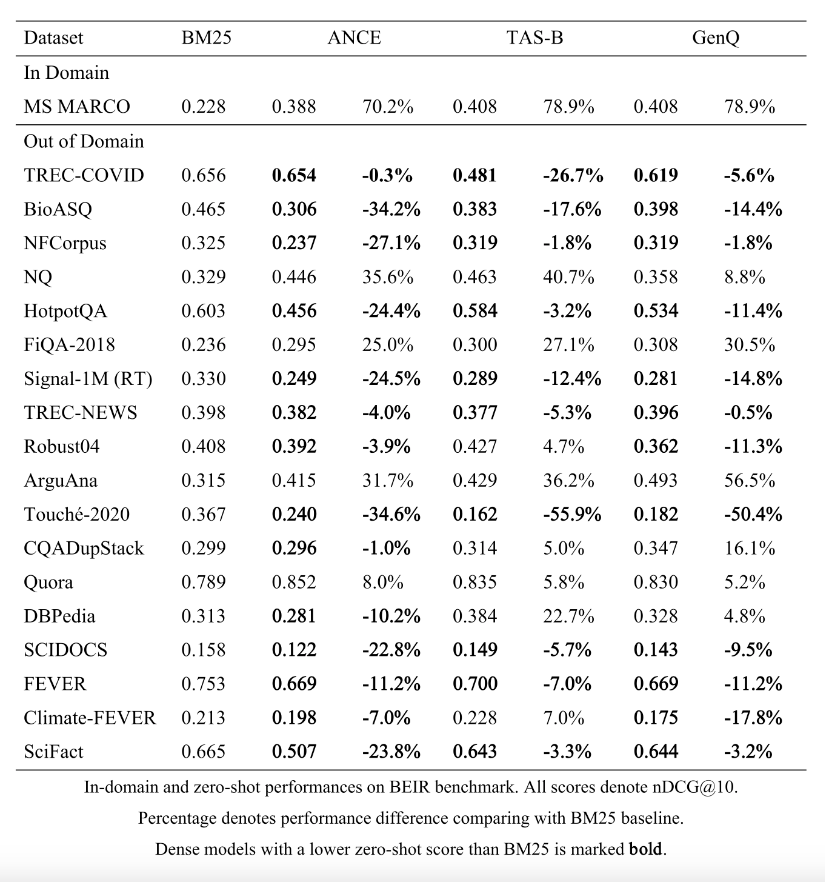 详解如何通过稀疏向量优化信息检索