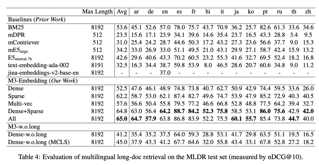 详解如何通过稀疏向量优化信息检索