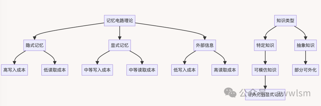 万字长文，代码详解Memory3：革命性RAG模型如何重新定义大规模语言模型