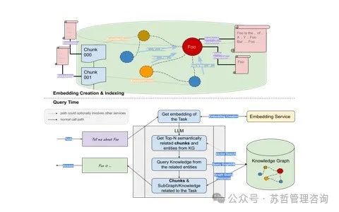 微软研究;CTO办公室-从本地到全局：一种基于图谱RAG 方法实现用于聚焦查询摘要