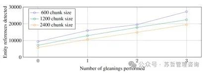 微软研究;CTO办公室-从本地到全局：一种基于图谱RAG 方法实现用于聚焦查询摘要
