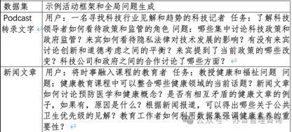 微软研究;CTO办公室-从本地到全局：一种基于图谱RAG 方法实现用于聚焦查询摘要