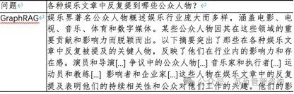 微软研究;CTO办公室-从本地到全局：一种基于图谱RAG 方法实现用于聚焦查询摘要