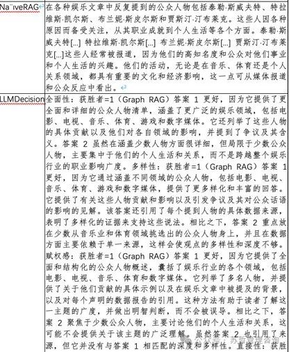 微软研究;CTO办公室-从本地到全局：一种基于图谱RAG 方法实现用于聚焦查询摘要