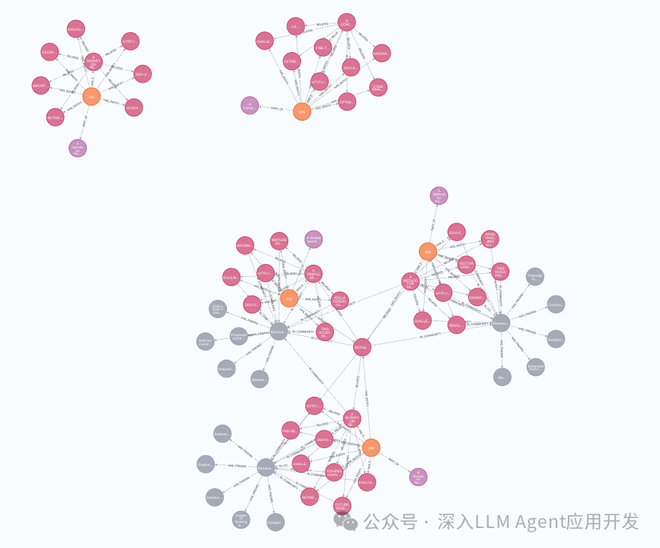 GraphRAG手调Prompt提取自定义实体