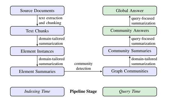 技术分享 | GraphRAG在风控领域的应用