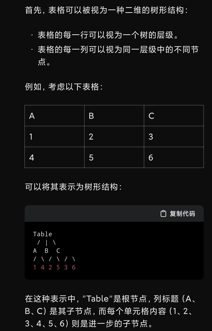 聊聊文档解析测评工具中表格指标