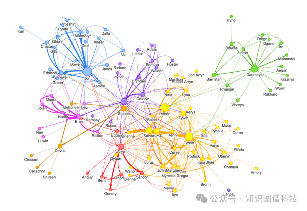 [重磅]图数据库厂商Neo4j CTO详解GraphRAG：为生成式人工智能增添知识