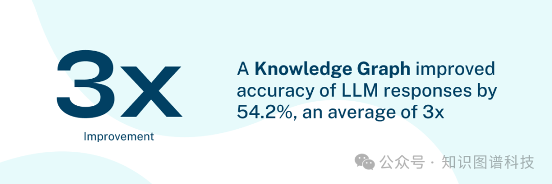 [重磅]图数据库厂商Neo4j CTO详解GraphRAG：为生成式人工智能增添知识