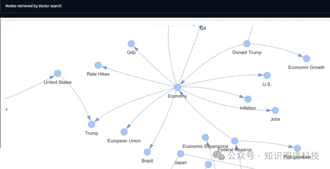 [重磅]图数据库厂商Neo4j CTO详解GraphRAG：为生成式人工智能增添知识