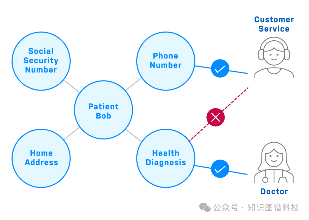 [重磅]图数据库厂商Neo4j CTO详解GraphRAG：为生成式人工智能增添知识