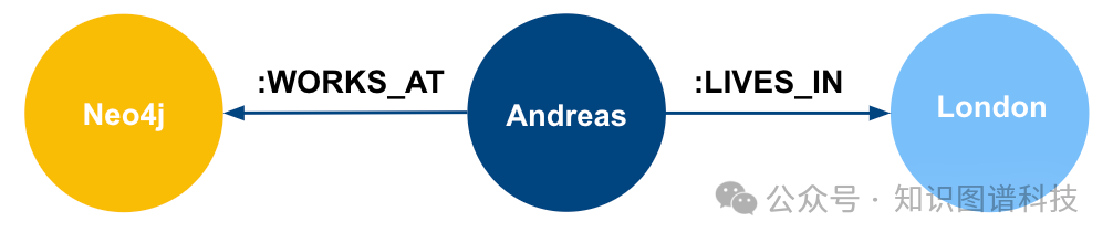 [重磅]图数据库厂商Neo4j CTO详解GraphRAG：为生成式人工智能增添知识