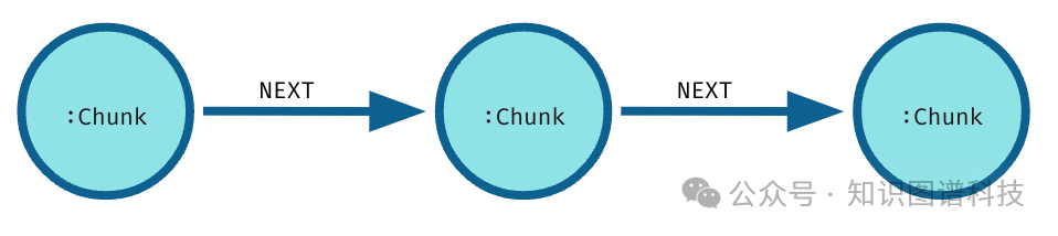 [重磅]图数据库厂商Neo4j CTO详解GraphRAG：为生成式人工智能增添知识