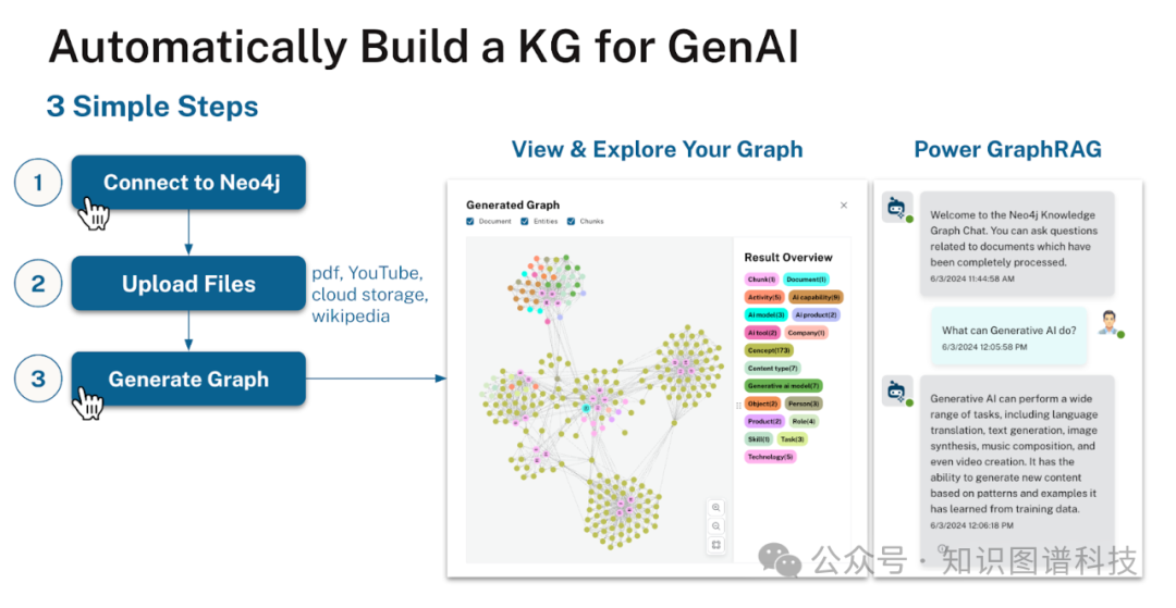 [重磅]图数据库厂商Neo4j CTO详解GraphRAG：为生成式人工智能增添知识
