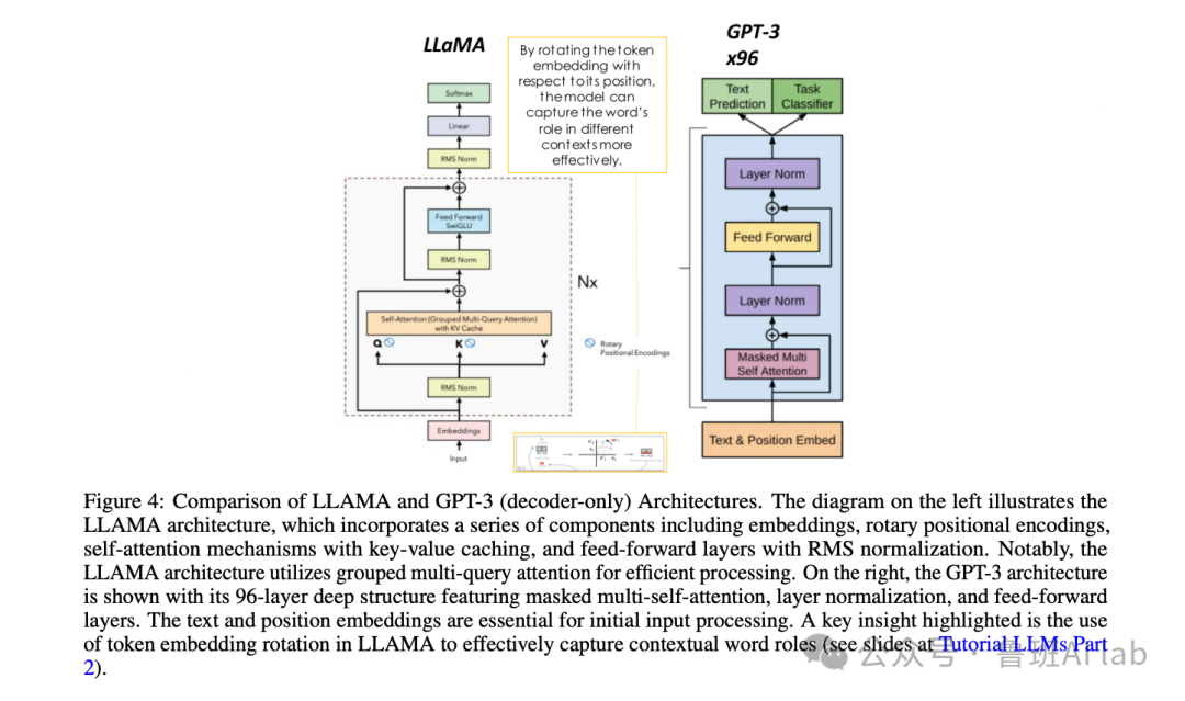 从RAG到ReST：揭秘AI语言模型的进化之路，颠覆你的知识观！