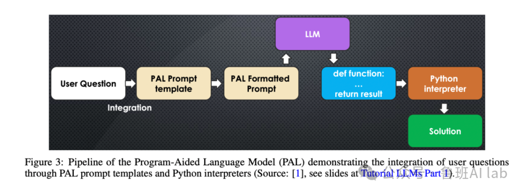 从RAG到ReST：揭秘AI语言模型的进化之路，颠覆你的知识观！