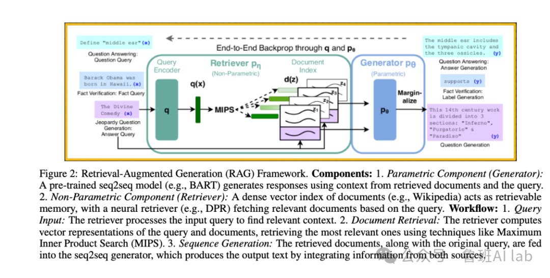 从RAG到ReST：揭秘AI语言模型的进化之路，颠覆你的知识观！