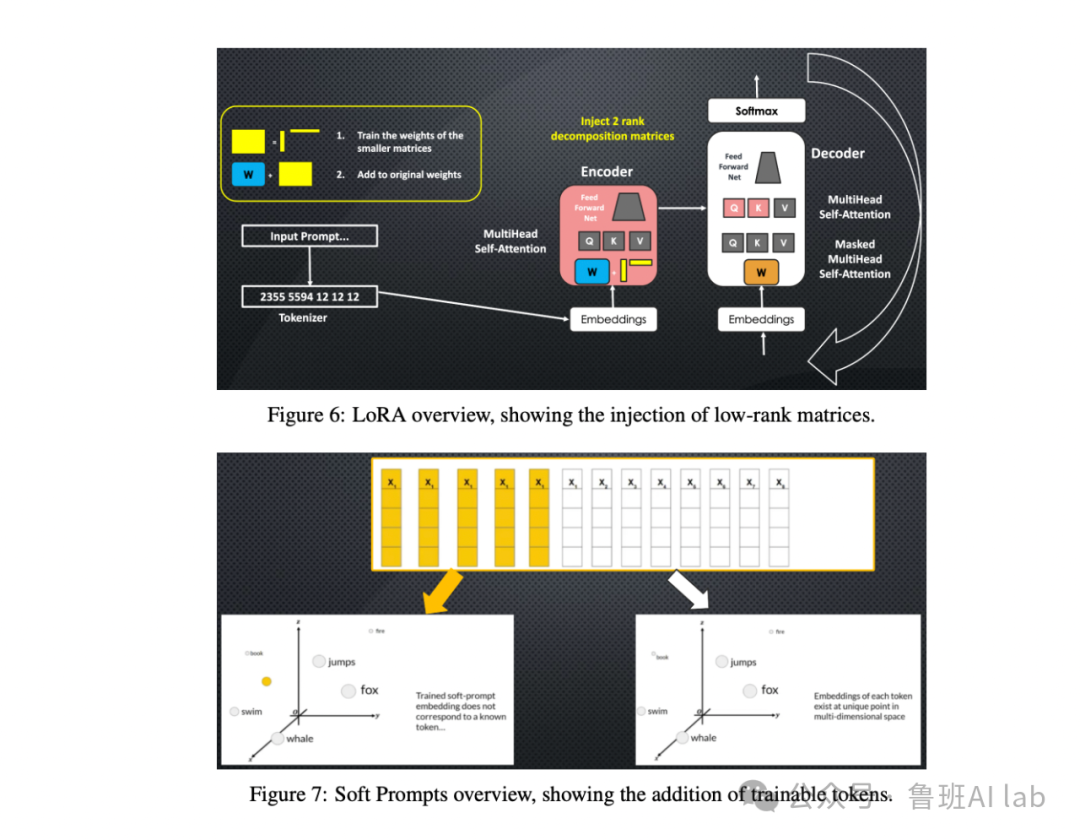 从RAG到ReST：揭秘AI语言模型的进化之路，颠覆你的知识观！