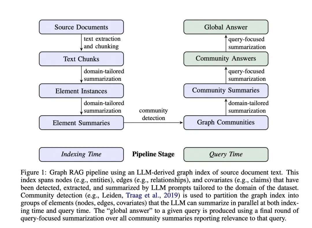 手把手教程，改造 GraphRAG 支持自定义 LLM