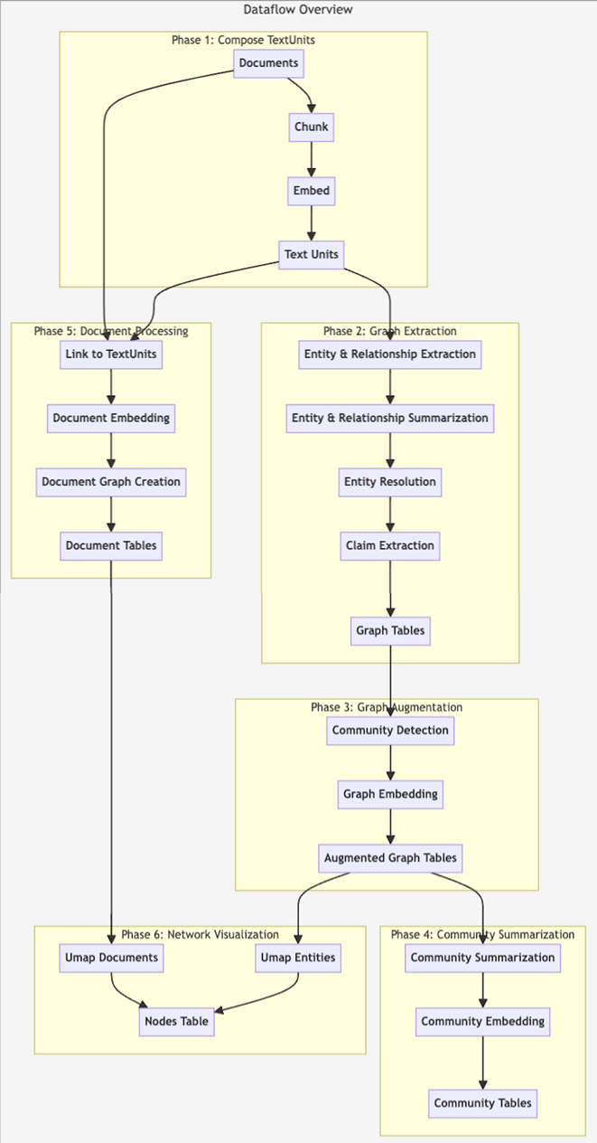 项目解析：GraphRAG是RAG的下一场