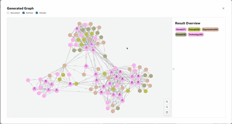 项目解析：GraphRAG是RAG的下一场