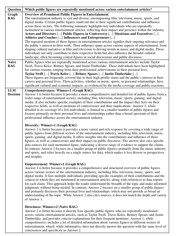 GraphRAG 为什么能增强生成式 AI ？一篇文章告诉你