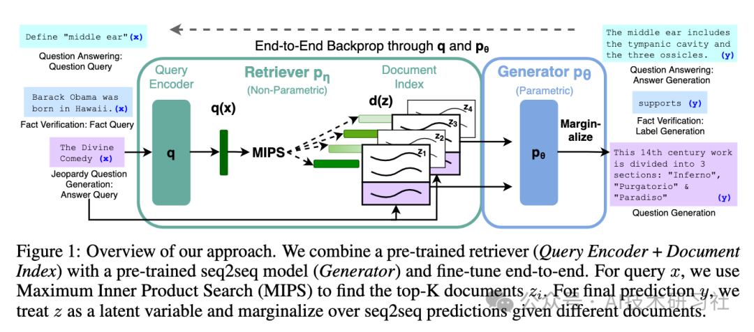 【查漏补缺】10个关于RAG的冷知识，你知道几个？
