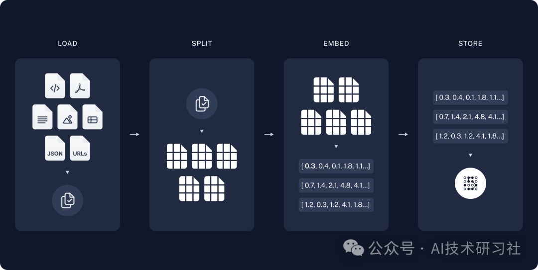 【查漏补缺】10个关于RAG的冷知识，你知道几个？