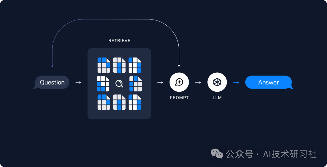 【查漏补缺】10个关于RAG的冷知识，你知道几个？