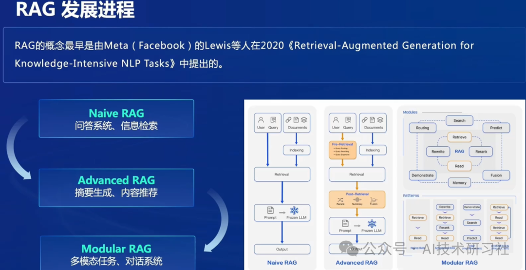 【查漏补缺】10个关于RAG的冷知识，你知道几个？