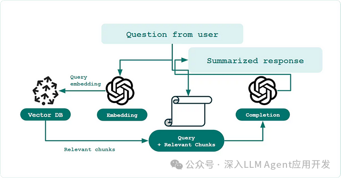 为什么你的RAG不起作用?如何解决语义失谐