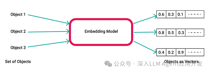 为什么你的RAG不起作用?如何解决语义失谐