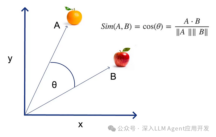 为什么你的RAG不起作用?如何解决语义失谐