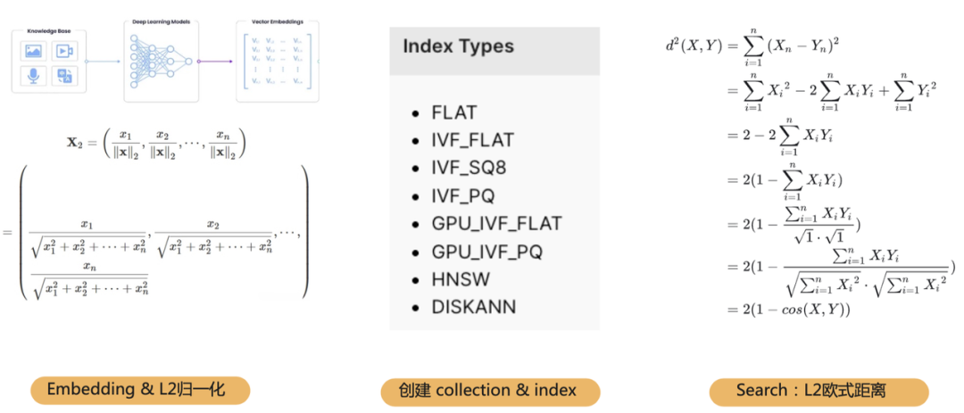 Milvus × RAG助力快看漫画多业务应用