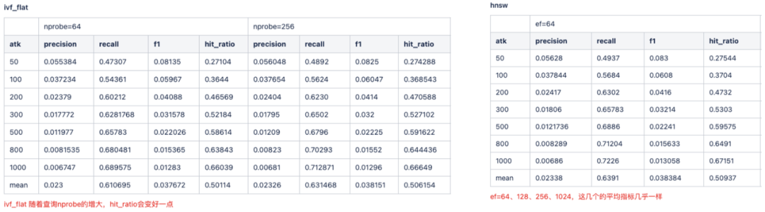 Milvus × RAG助力快看漫画多业务应用