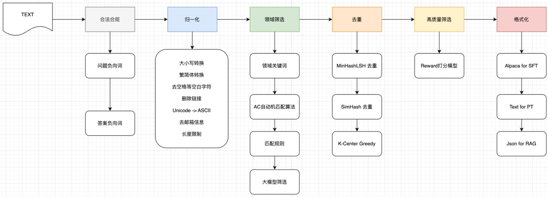 Milvus × RAG助力快看漫画多业务应用