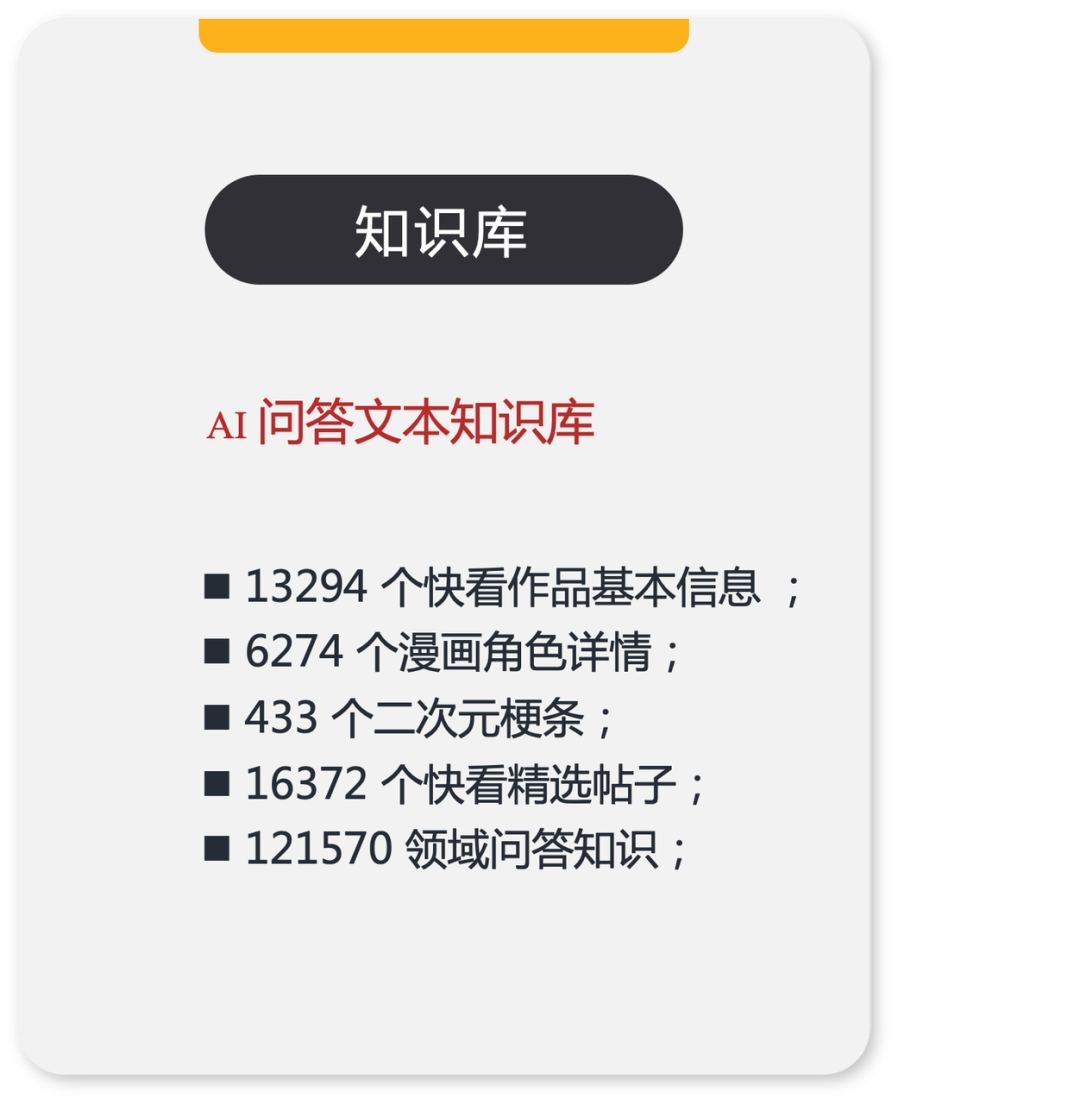 Milvus × RAG助力快看漫画多业务应用