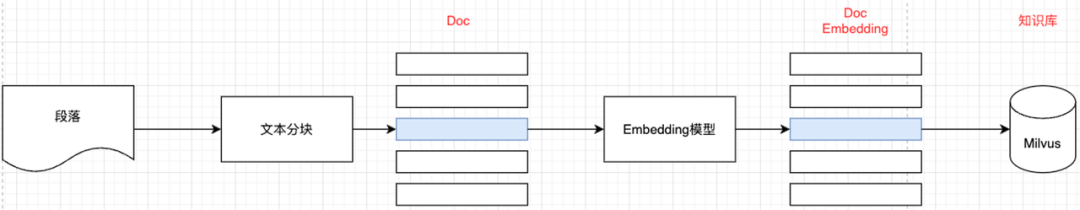 Milvus × RAG助力快看漫画多业务应用