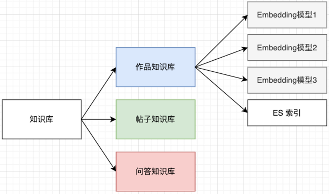 Milvus × RAG助力快看漫画多业务应用