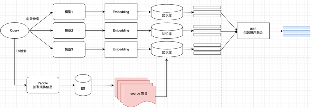 Milvus × RAG助力快看漫画多业务应用