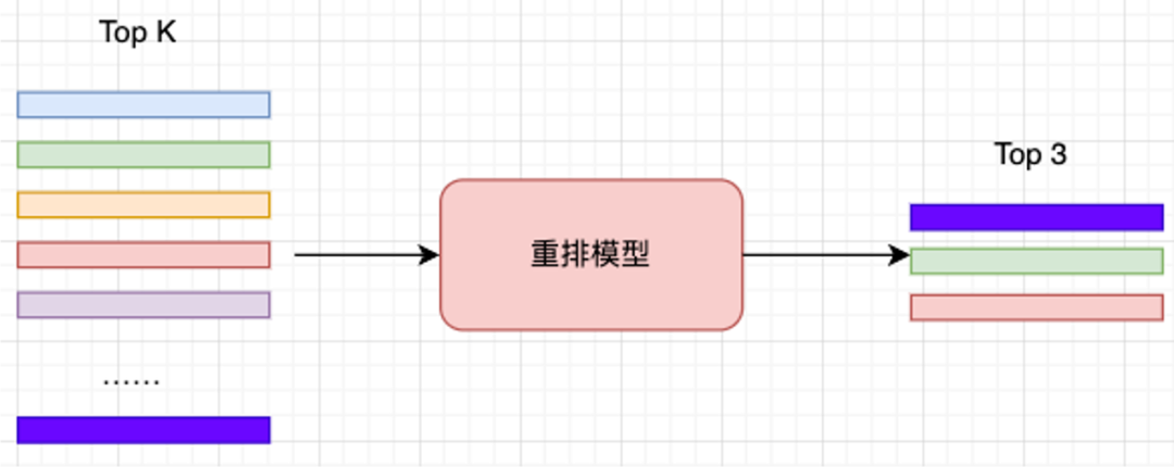 Milvus × RAG助力快看漫画多业务应用