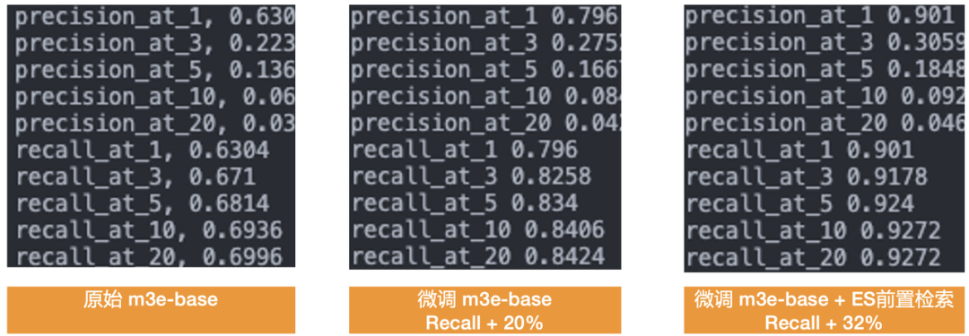 Milvus × RAG助力快看漫画多业务应用