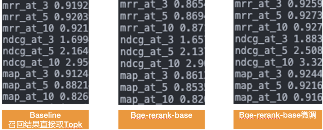 Milvus × RAG助力快看漫画多业务应用