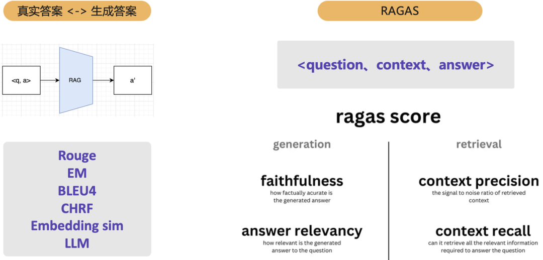 Milvus × RAG助力快看漫画多业务应用